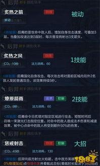 后羿技能爆料表最新,箭雨连珠，射日英雄再展神威  第1张